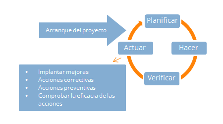 Mejora continua