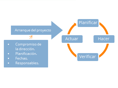 Proyecto