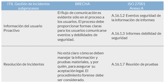 ISO 27001